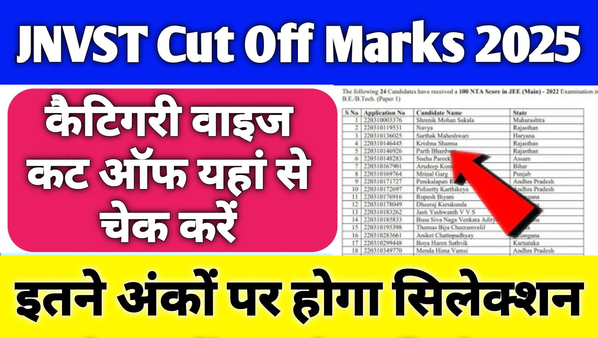 JNVST Class 6th Category Wise Cut Off Marks 2025