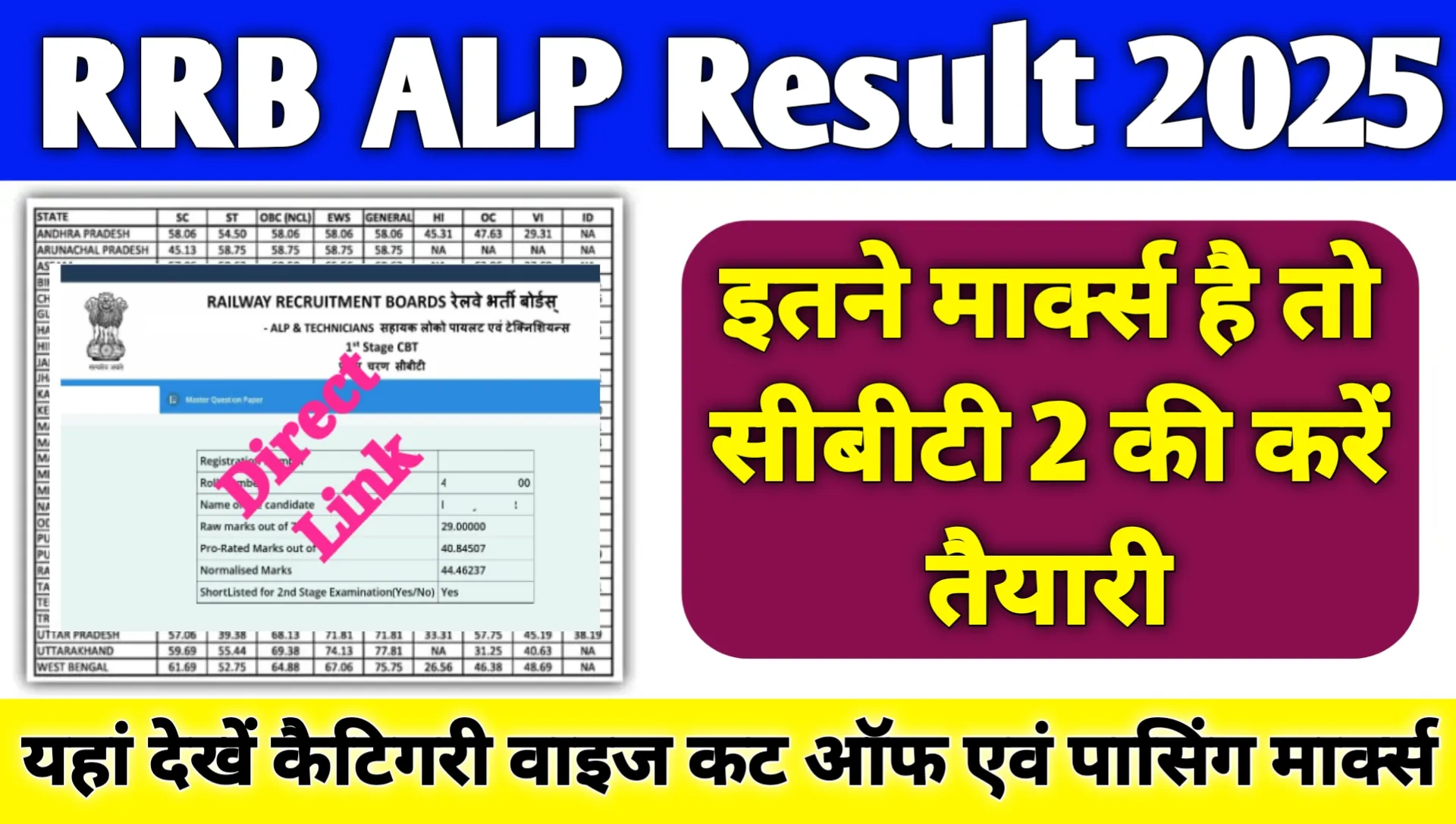 RRB ALP Result 2025