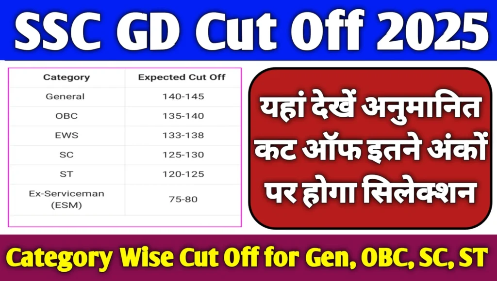 SSC GD Cut Off 2025