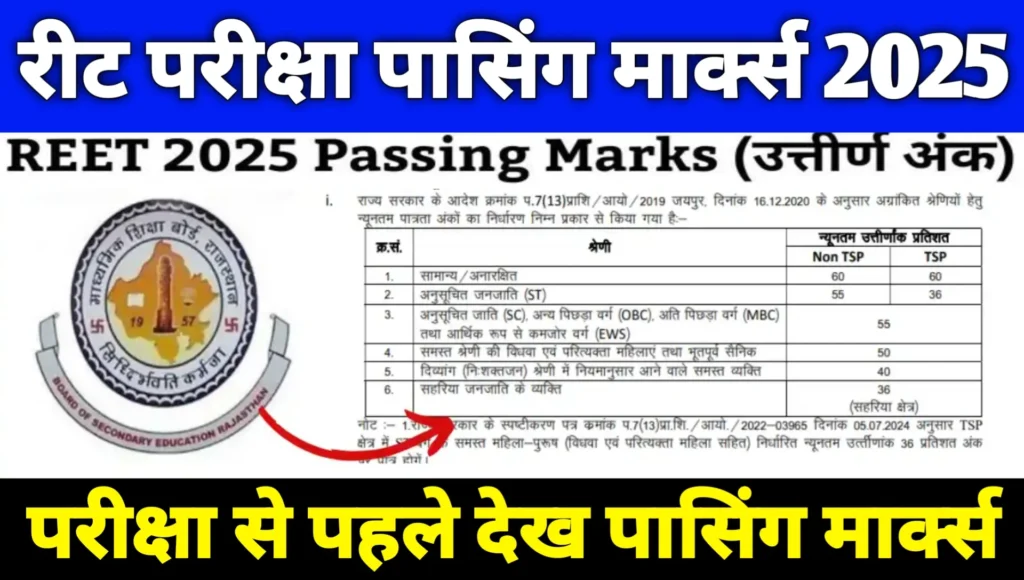 REET Exam Passing Marks 2025